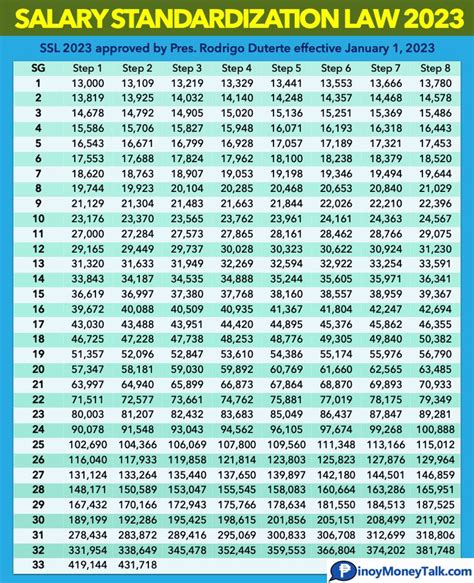 Salary Grade 2023: Complete Guide to Government .